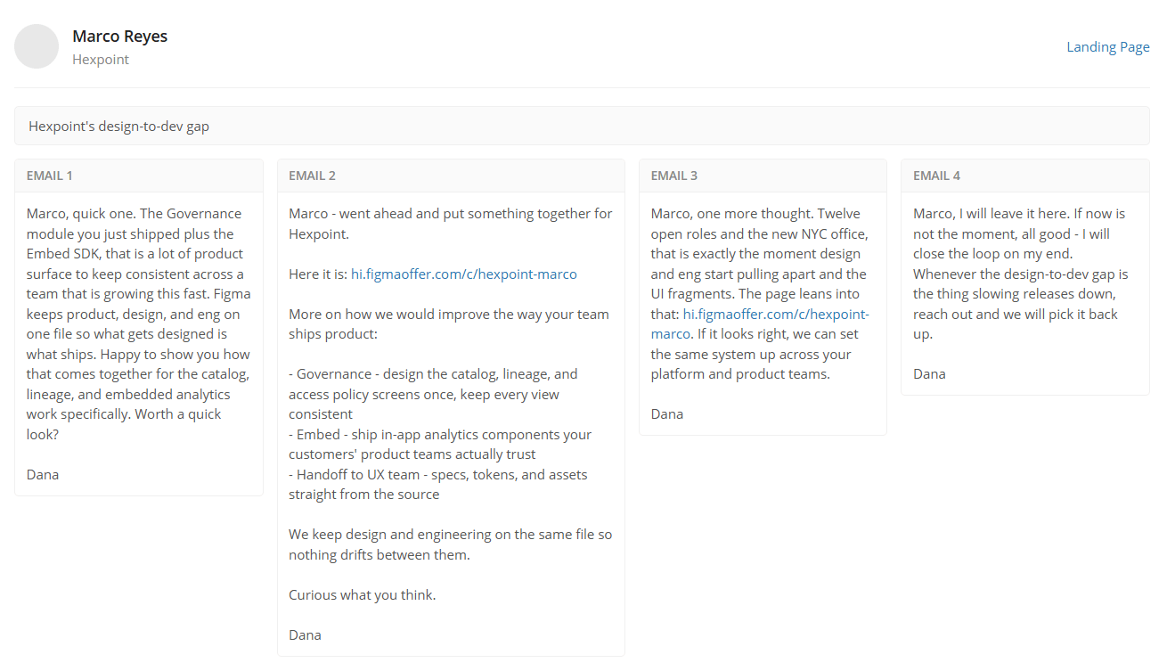 Personalized four-email sequence built for a buyer